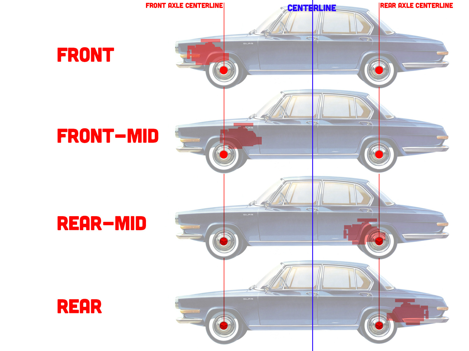 Front Vs Mid Vs Rear-Engine Cars Compared - Pros and Cons