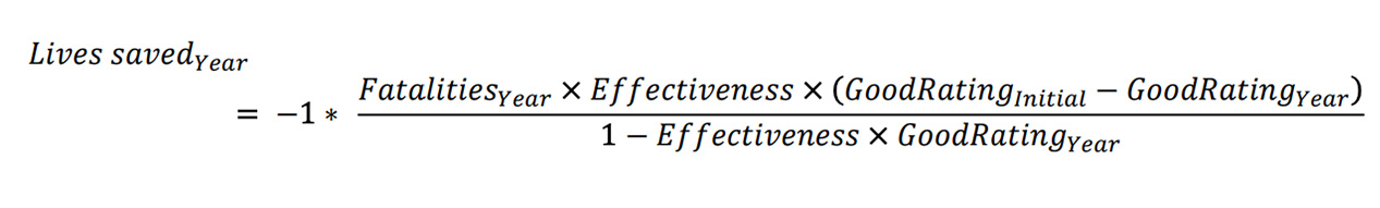 Equation 2