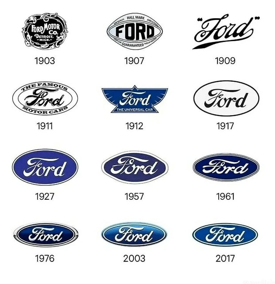 Ford Logo Progression