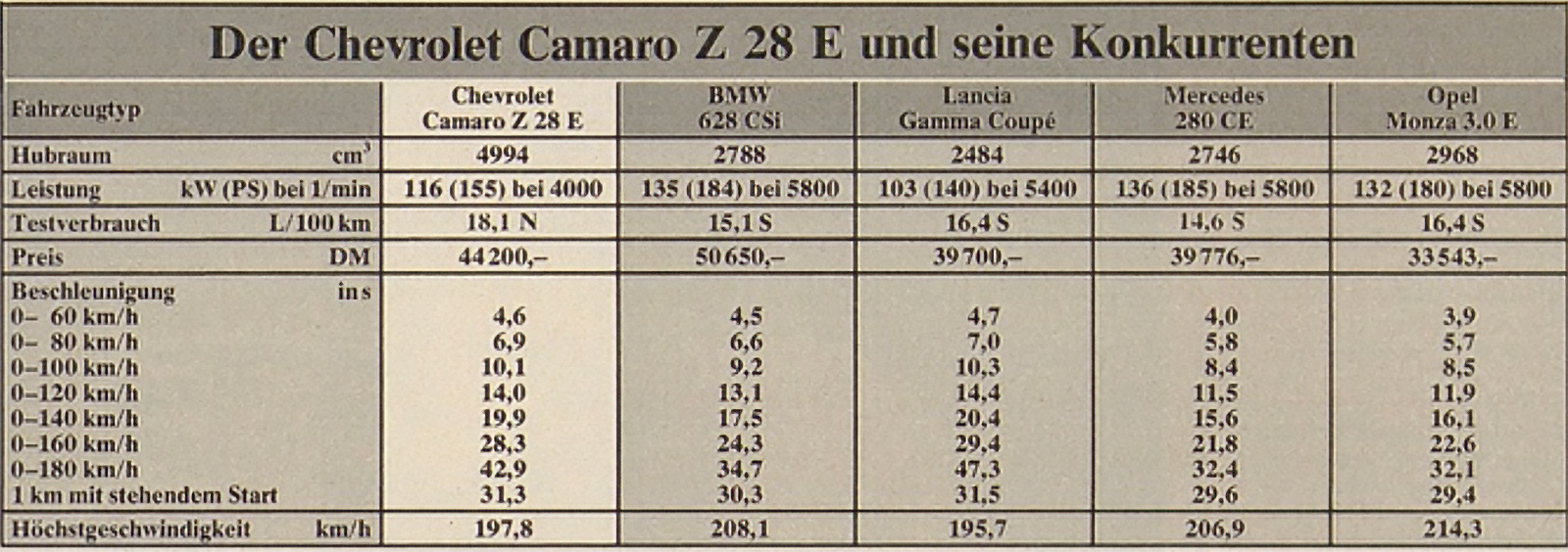 German Prices