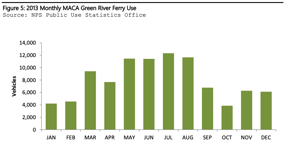 Green River Ferry 1