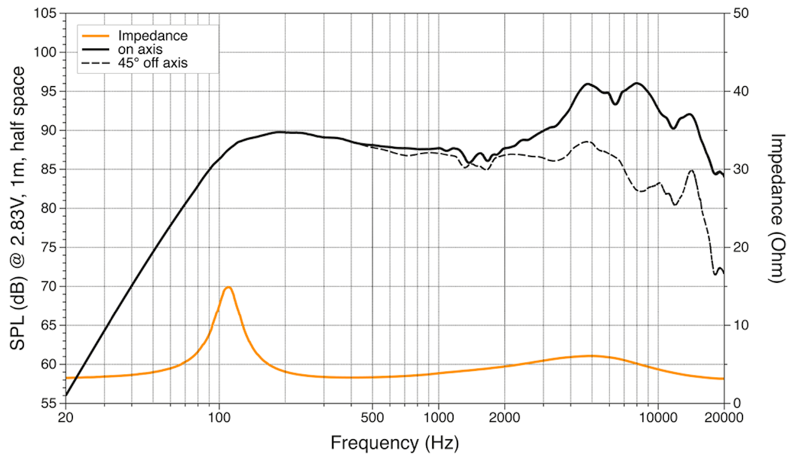 Hertz Cx100 Frequency Response