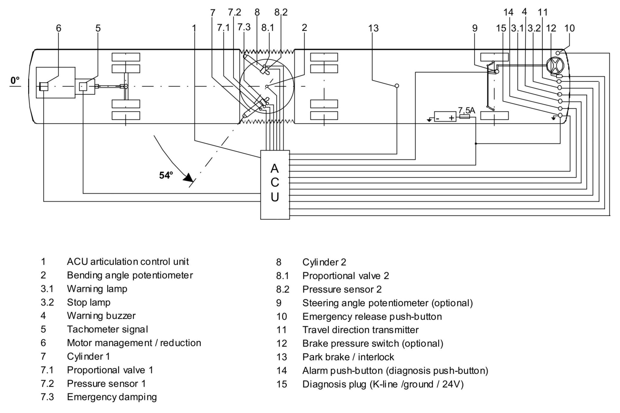 Hubnerarticulation