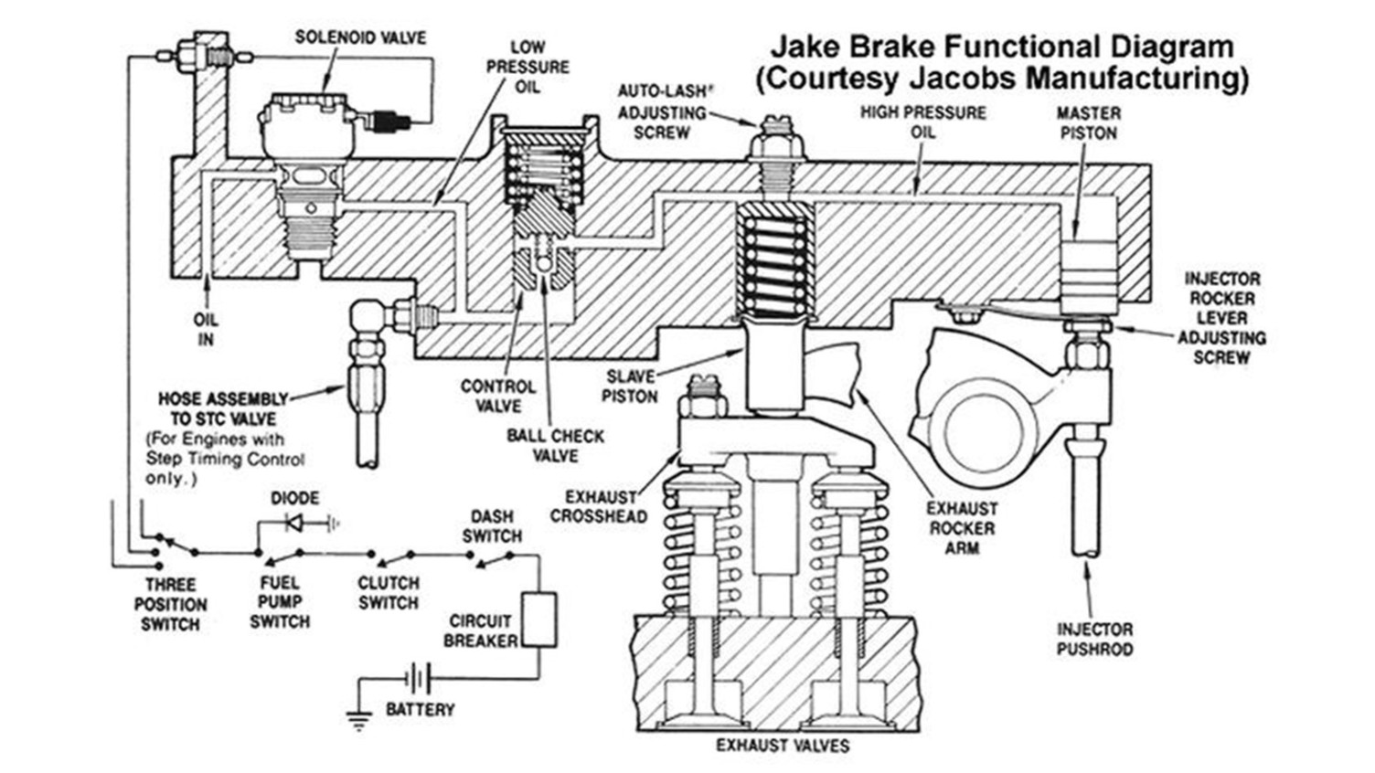 Jake Brake 6 (1)