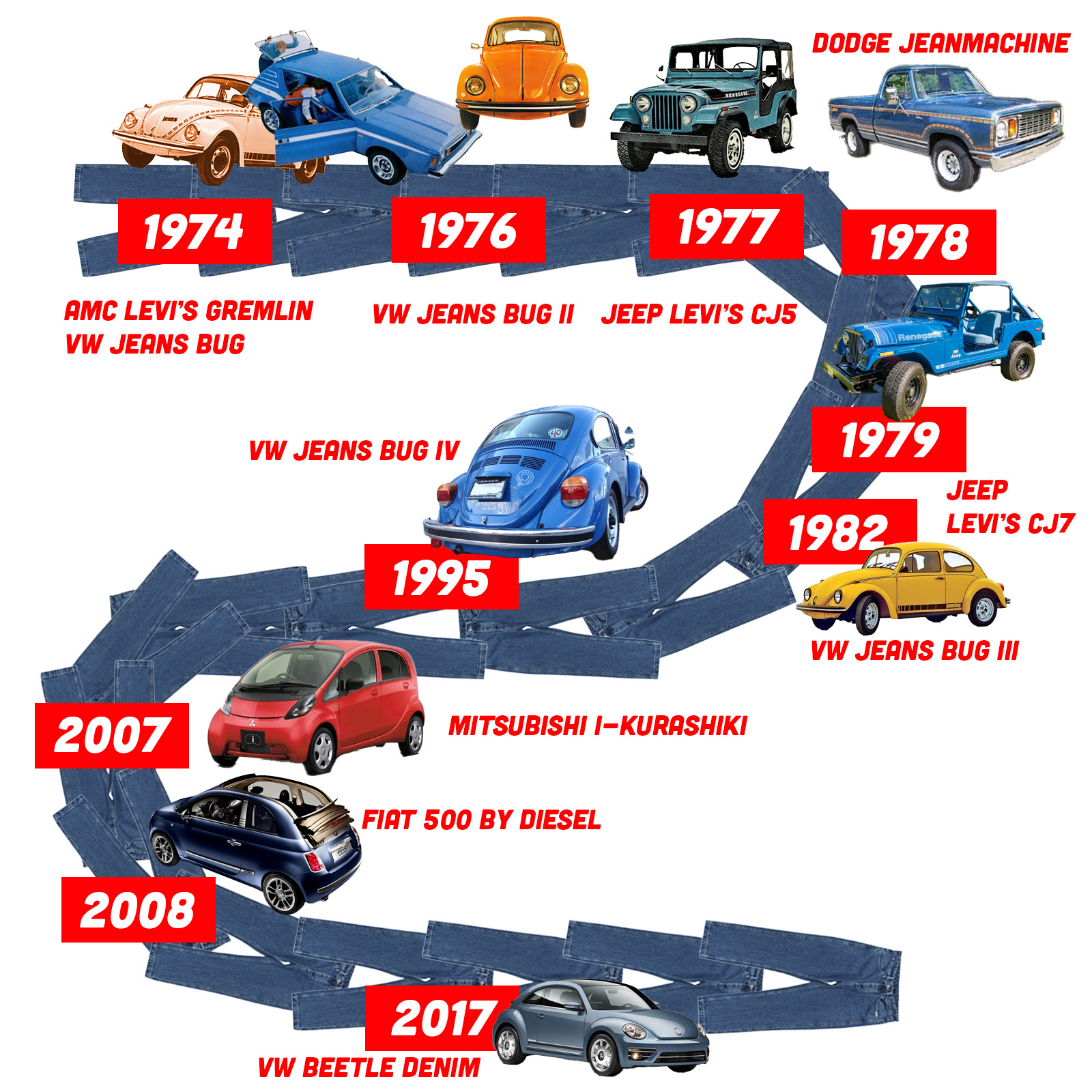 Jeancars Timeline