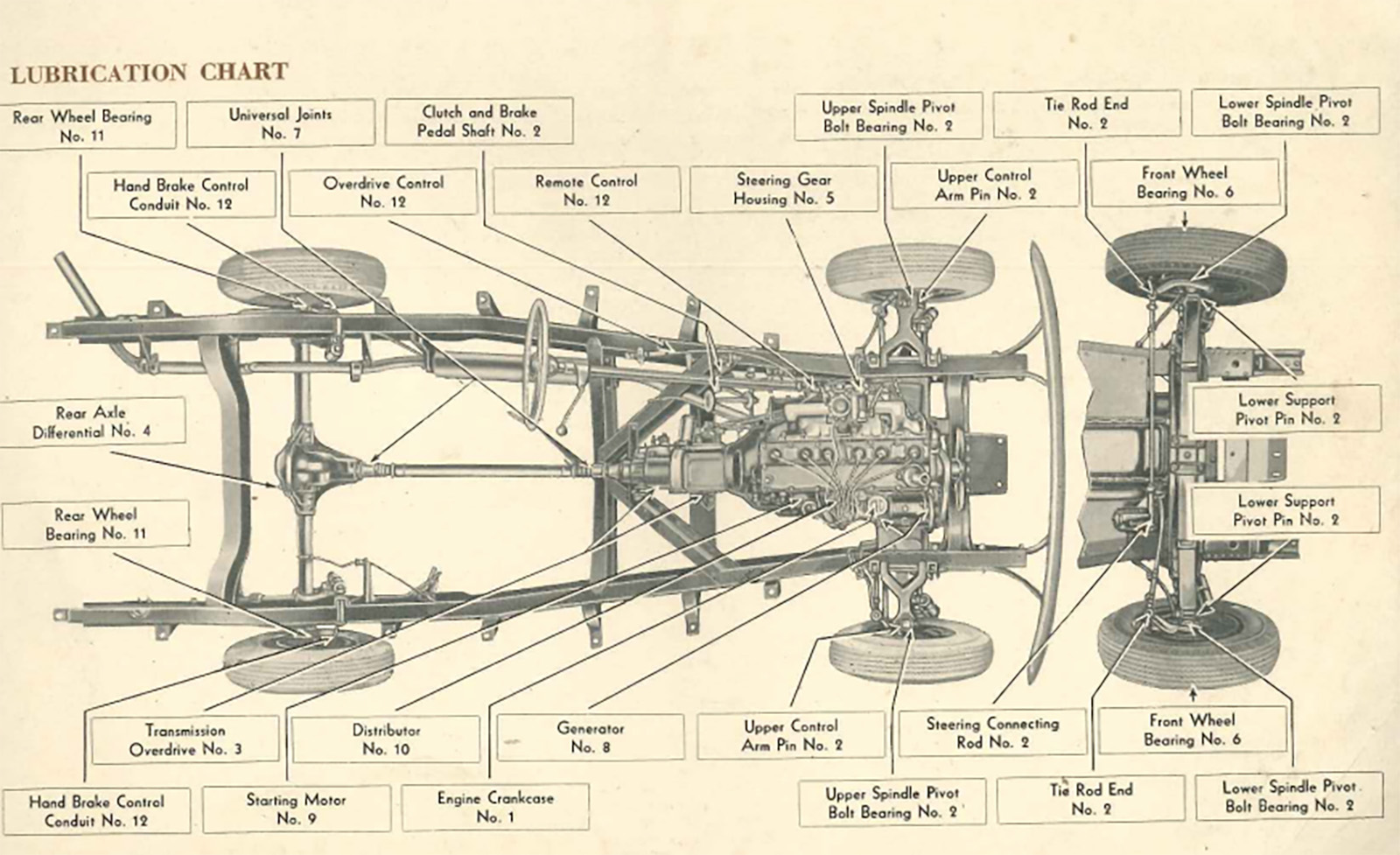 Jeepster Chassis