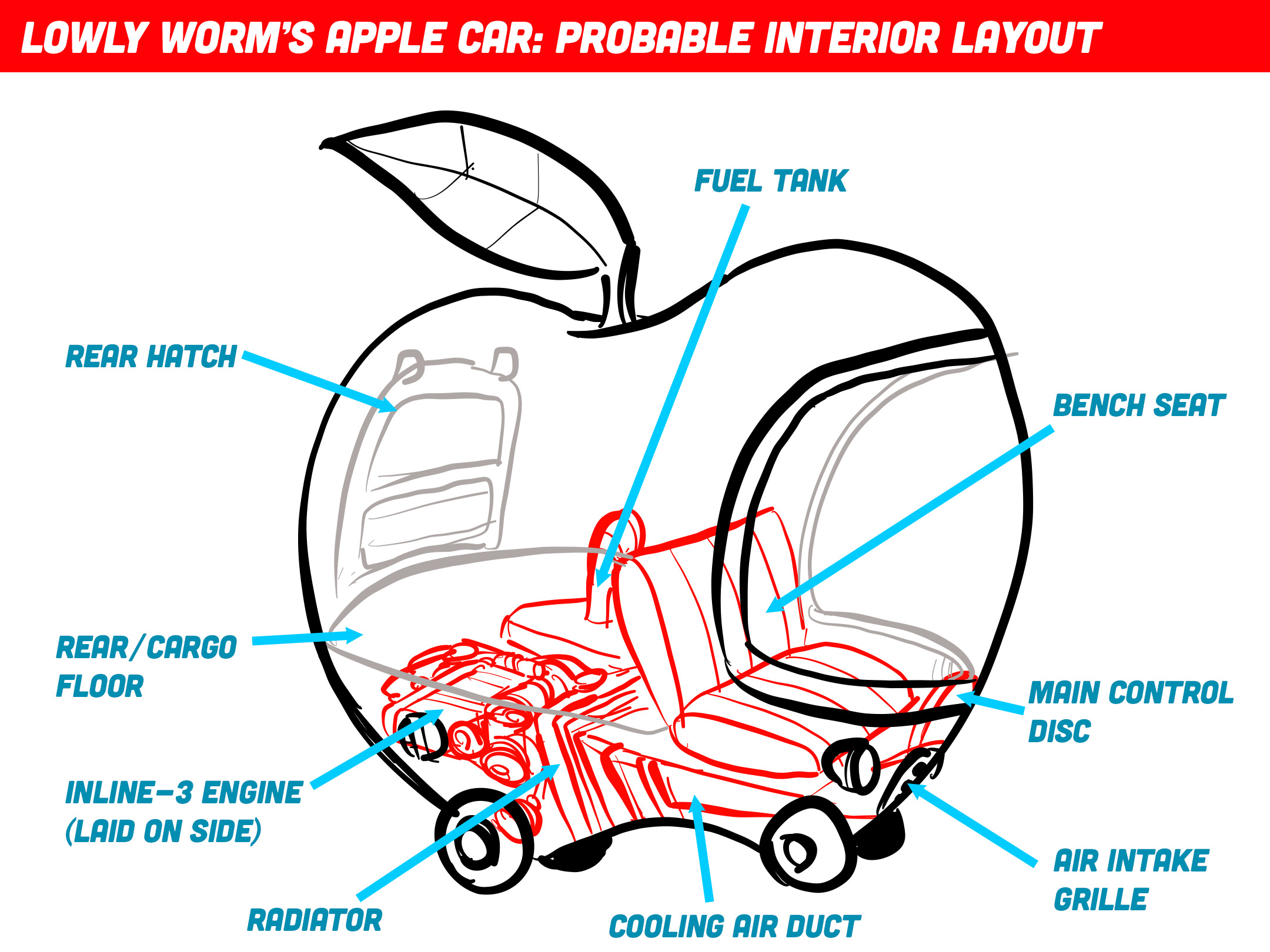 Lowly Apple Intlayout