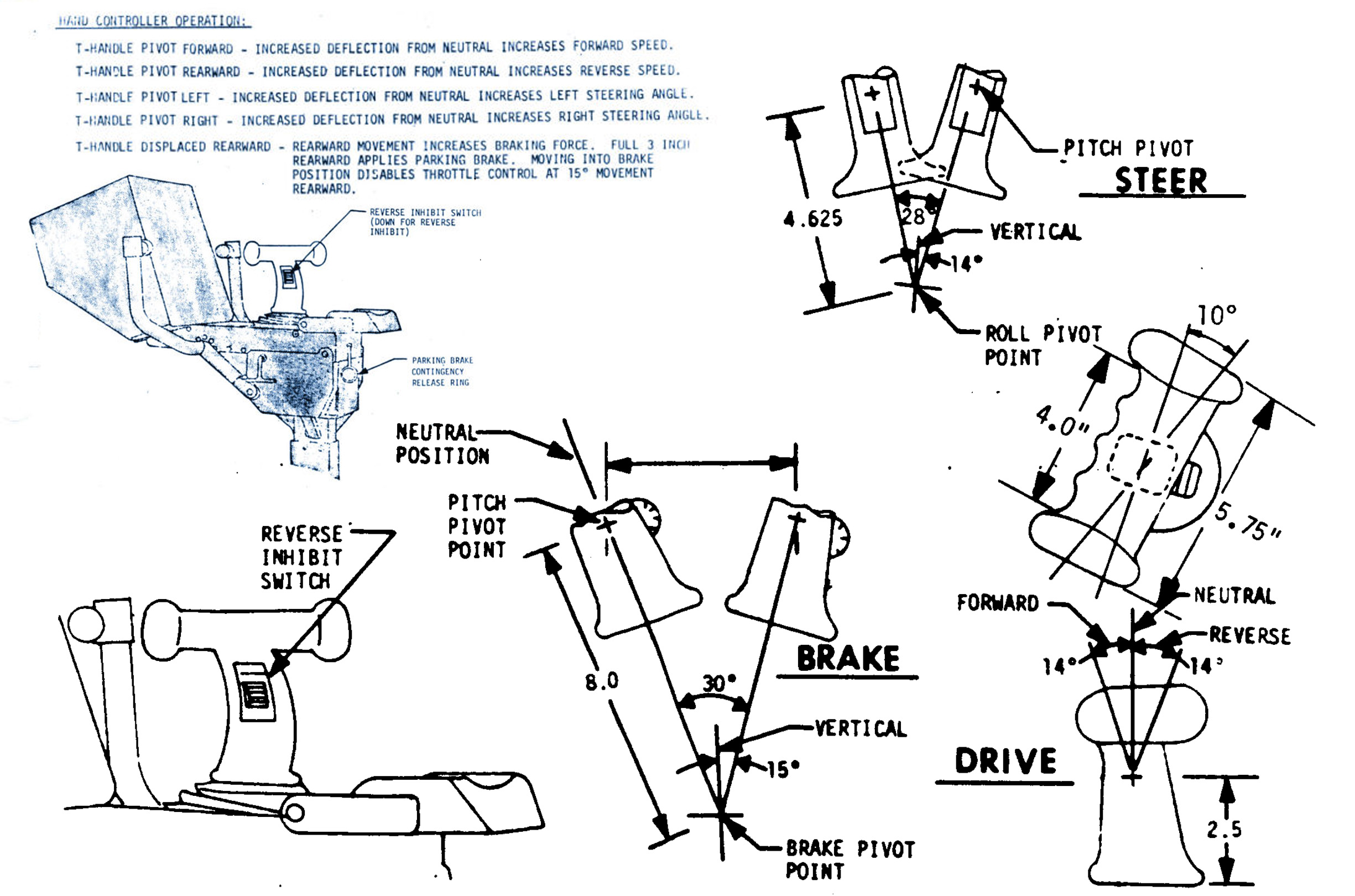 Lr Drivingcontrols