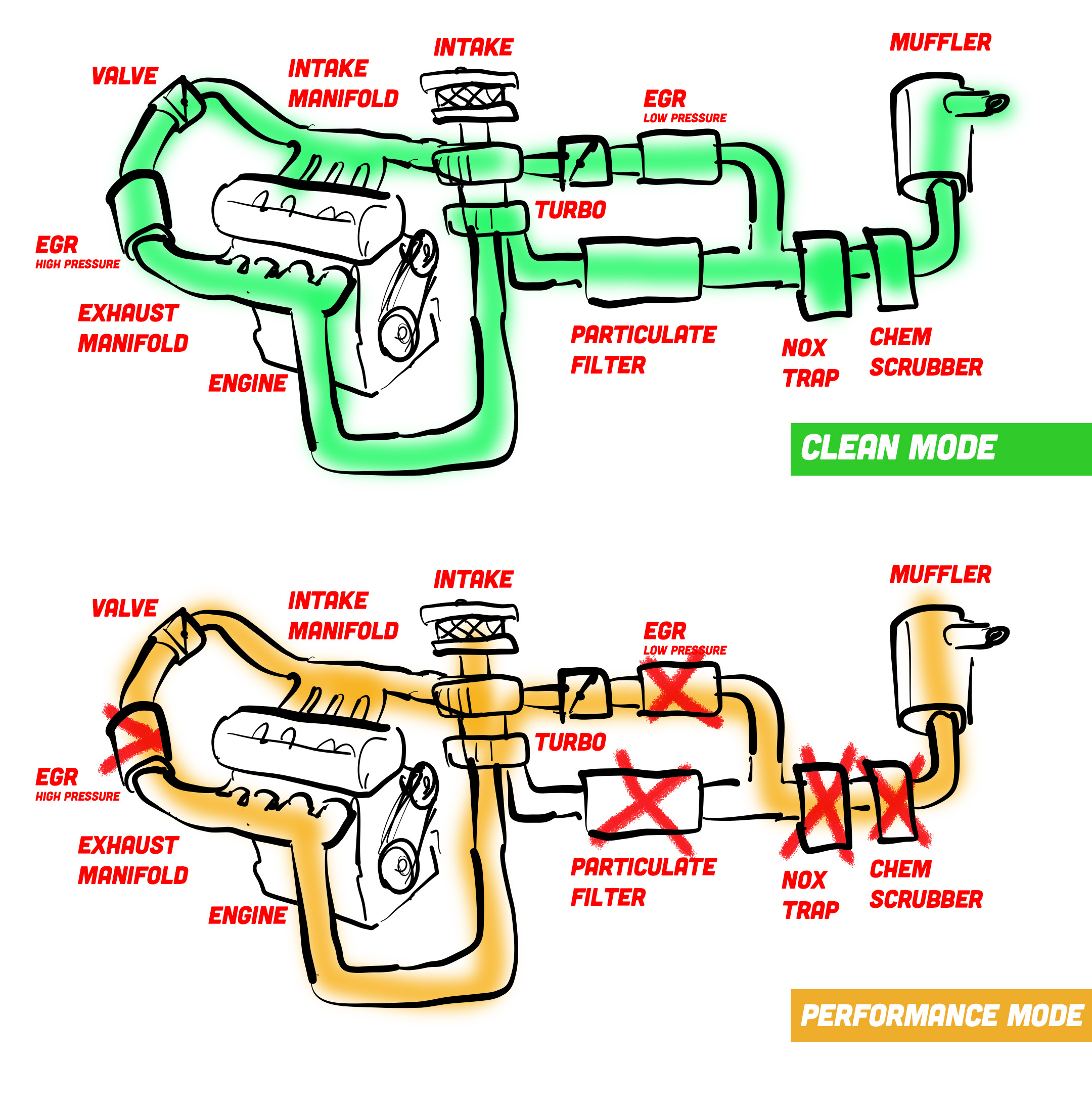 Modediagrams