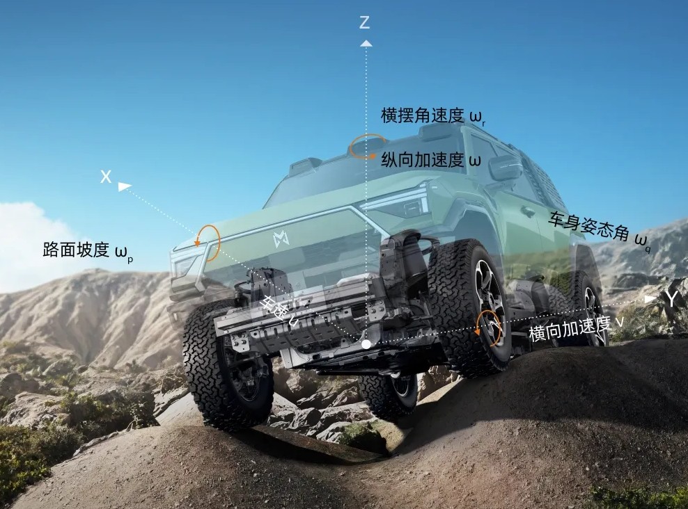 Off Road