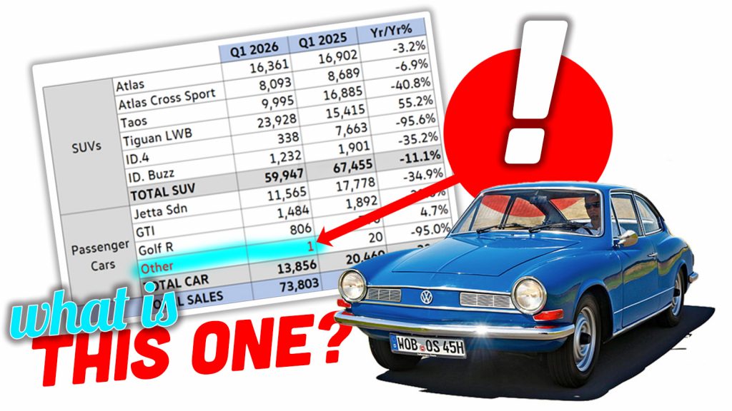 Onesale Vw Chart