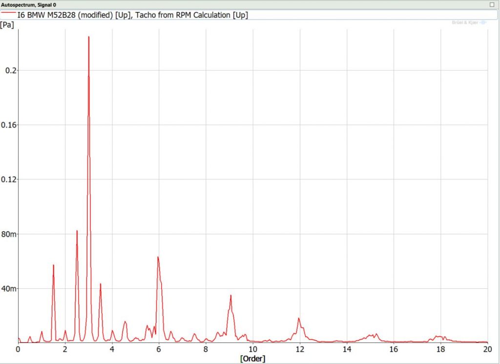 Order Spectrum Plot