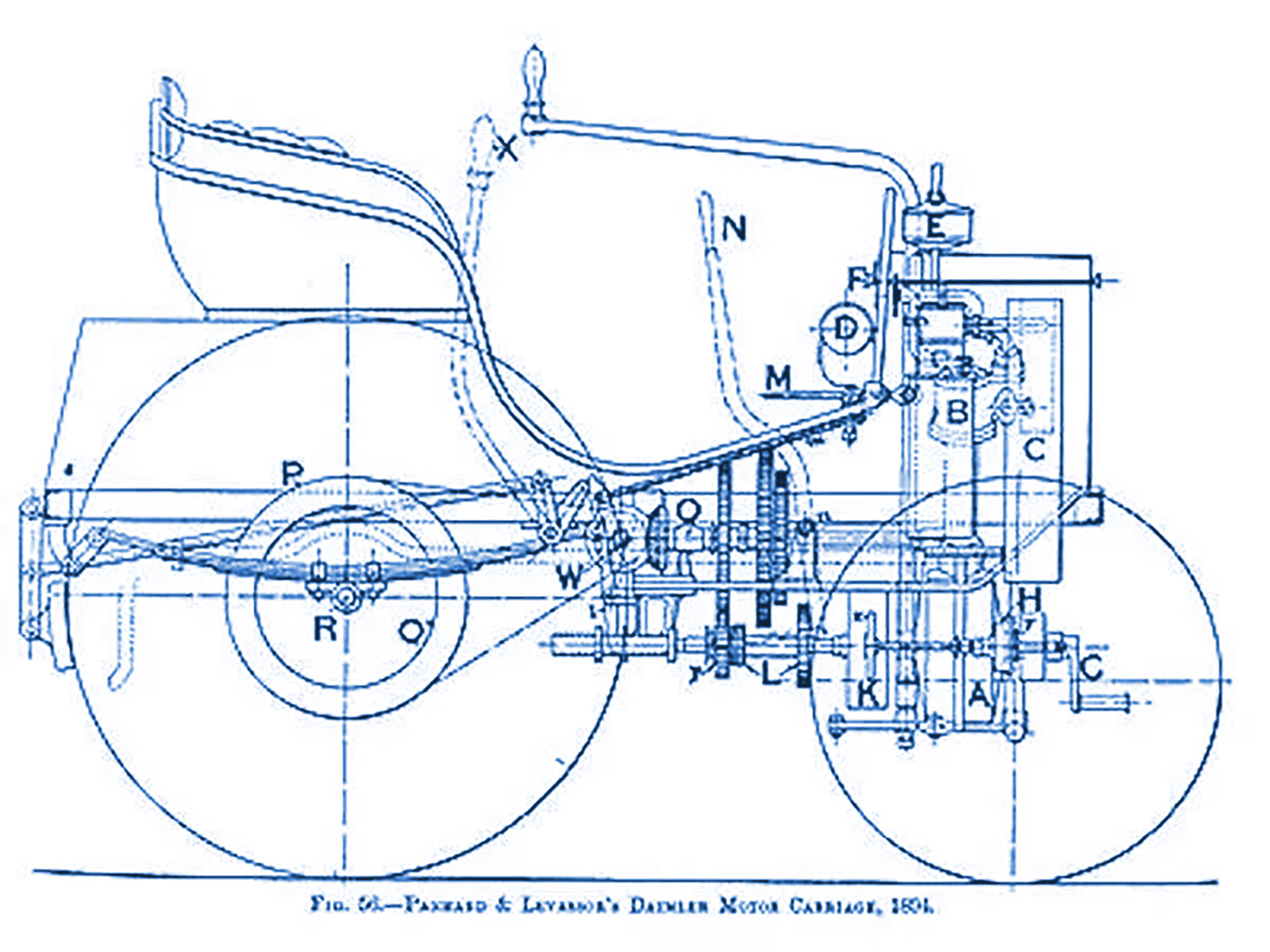 P L Diagram