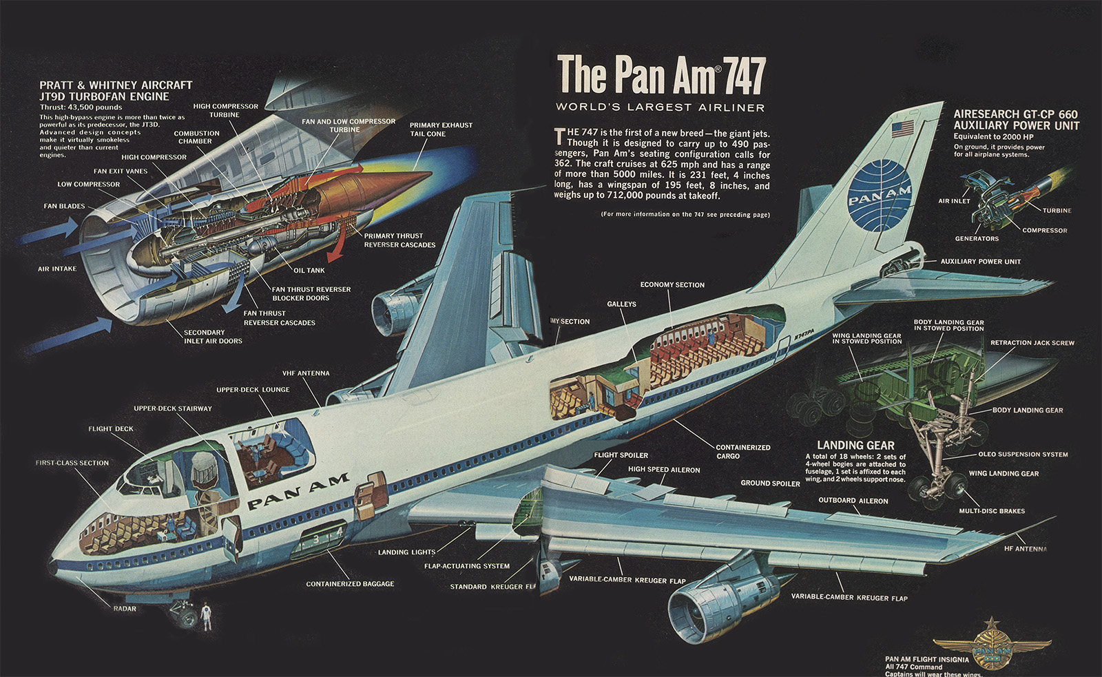 Panam Cutaway 747