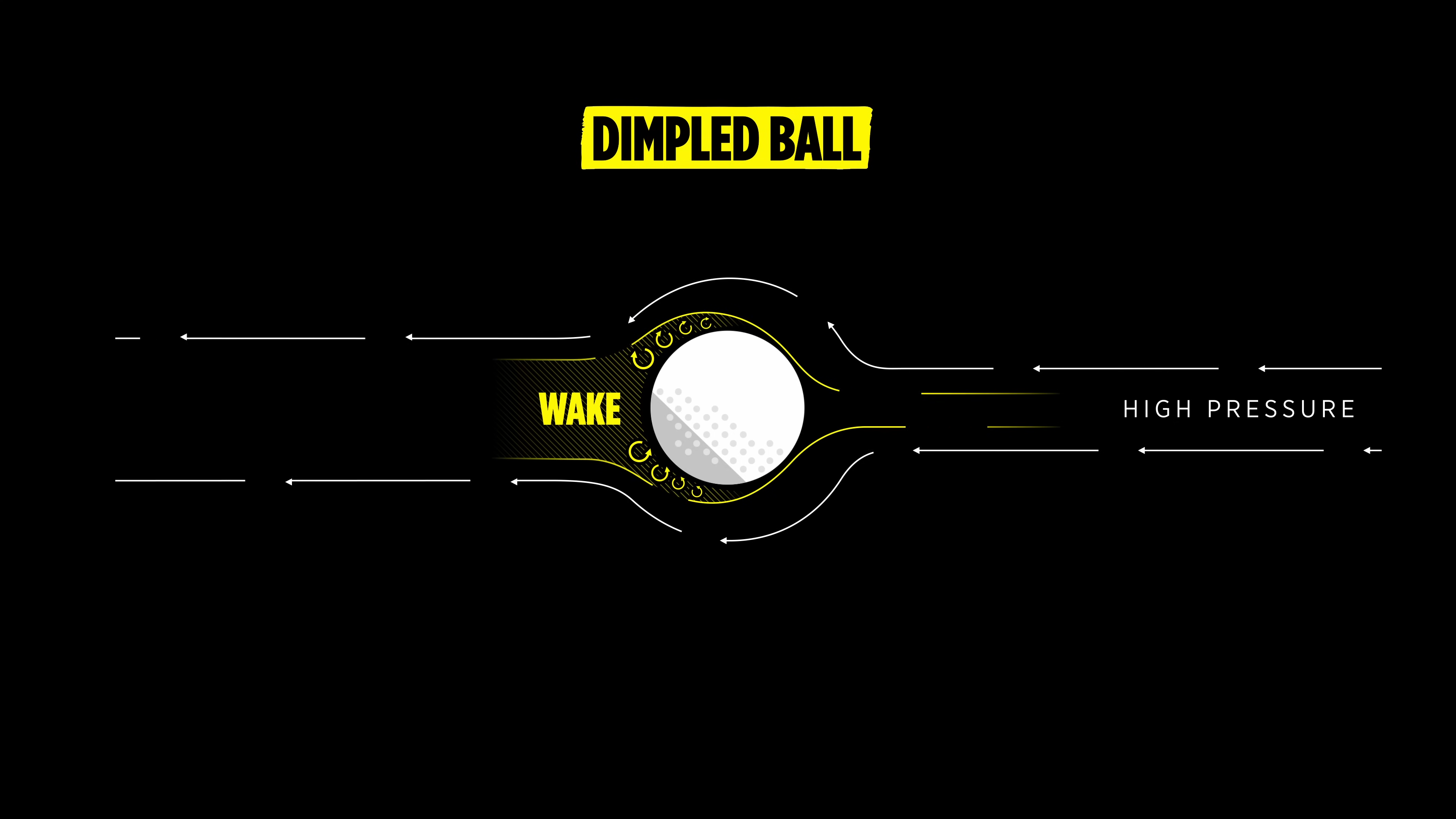 Pistons Golfball Dimples Titleist (3)