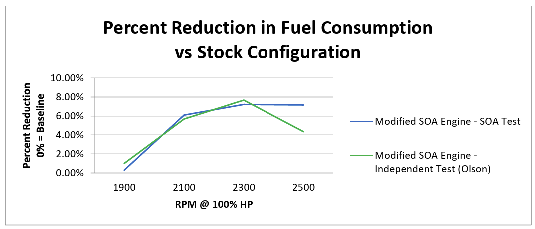 Pistons Speedofairreport (1)