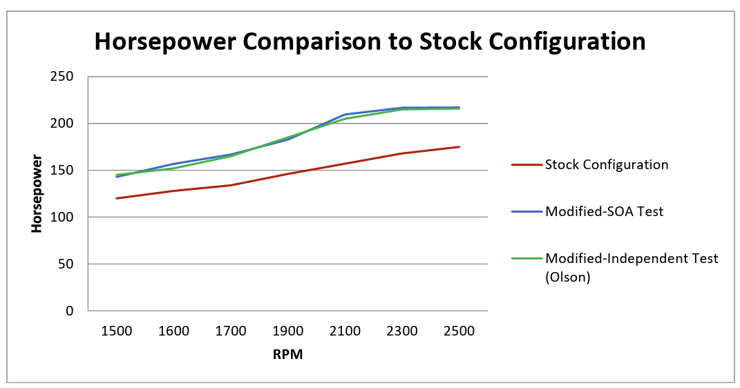 Pistons Speedofairreport (2)