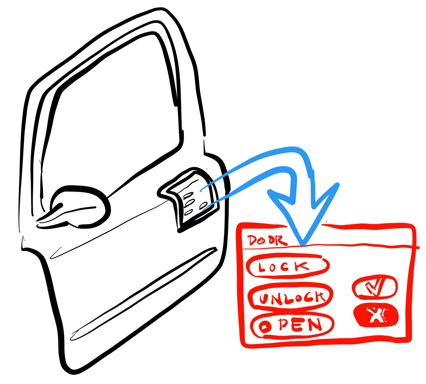 Predict Doorhandlescreen