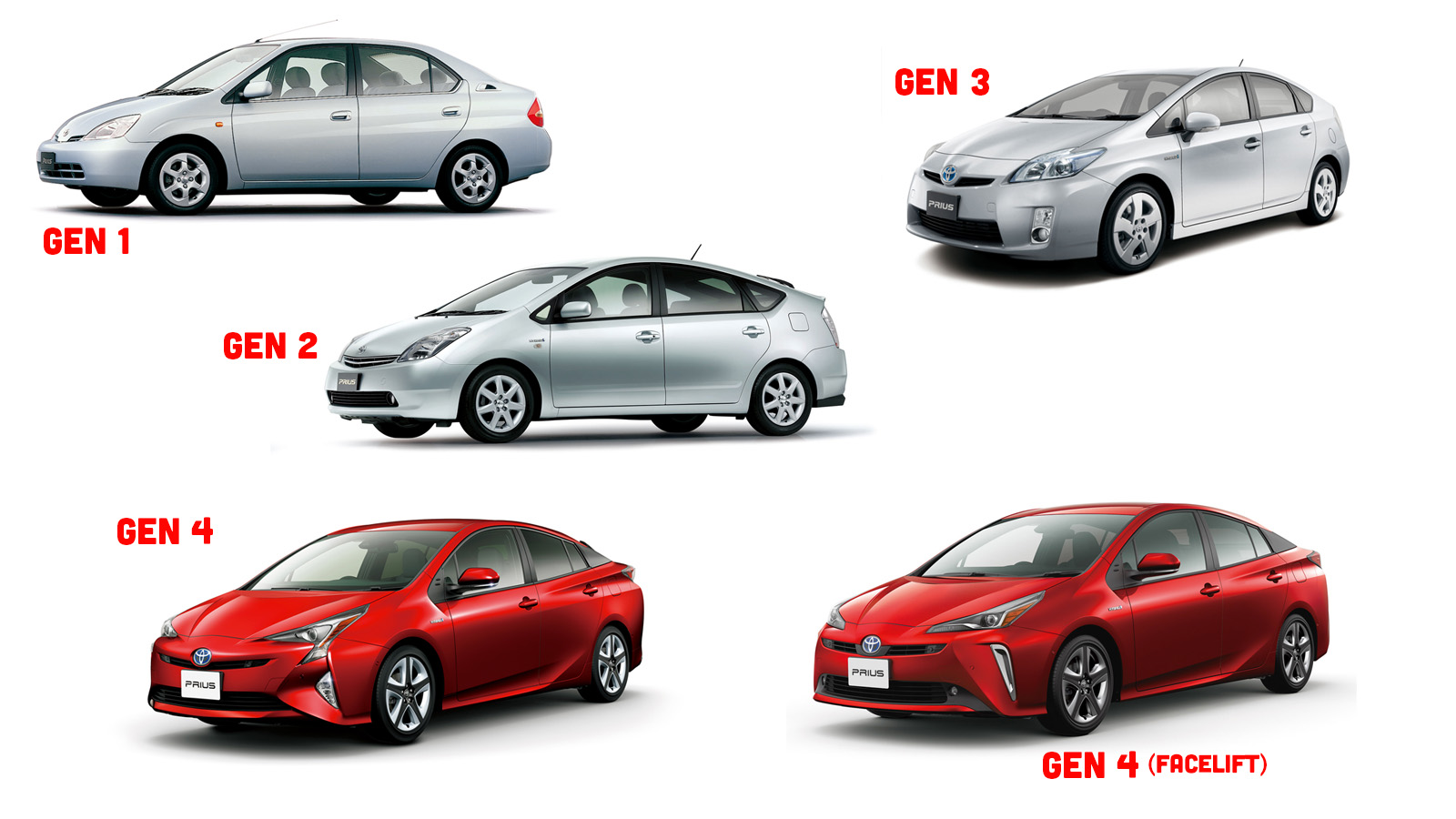 Prius store gen 3