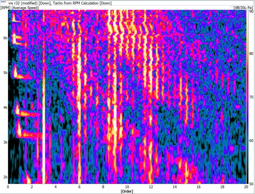 R32 Order Spectrum