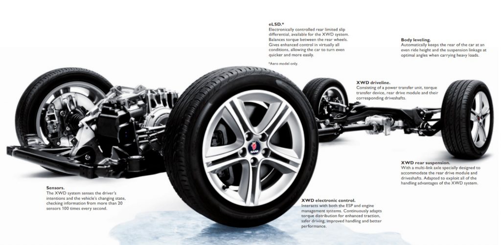 The Saab Turbo X Was A Hail Mary Halo Car: GM Hit Or Miss - The Autopian