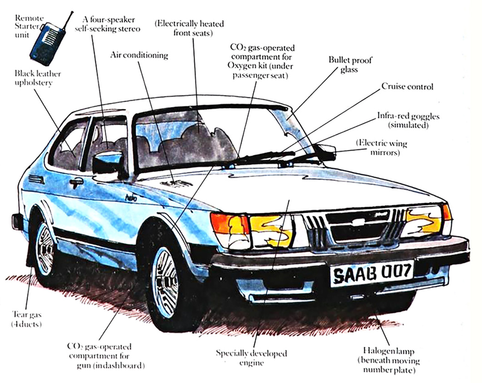 Saab 900 007 Cu