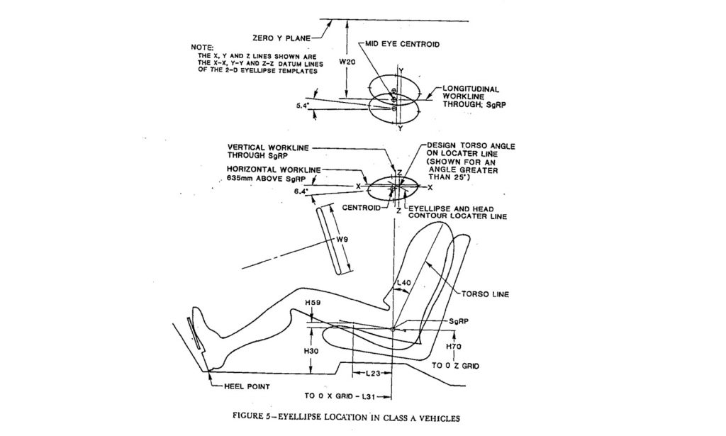 Here's Why Your Steering Wheel Doesn't Actually Rotate About Its Center The Autopian
