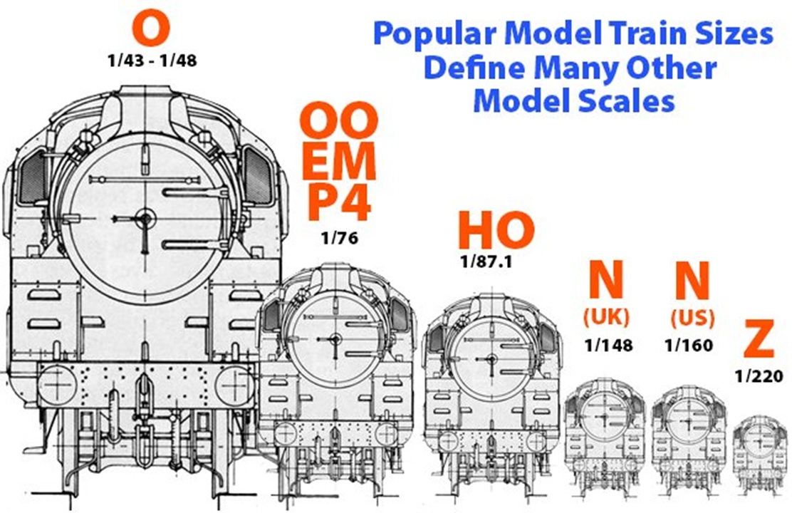 Scalecomparison