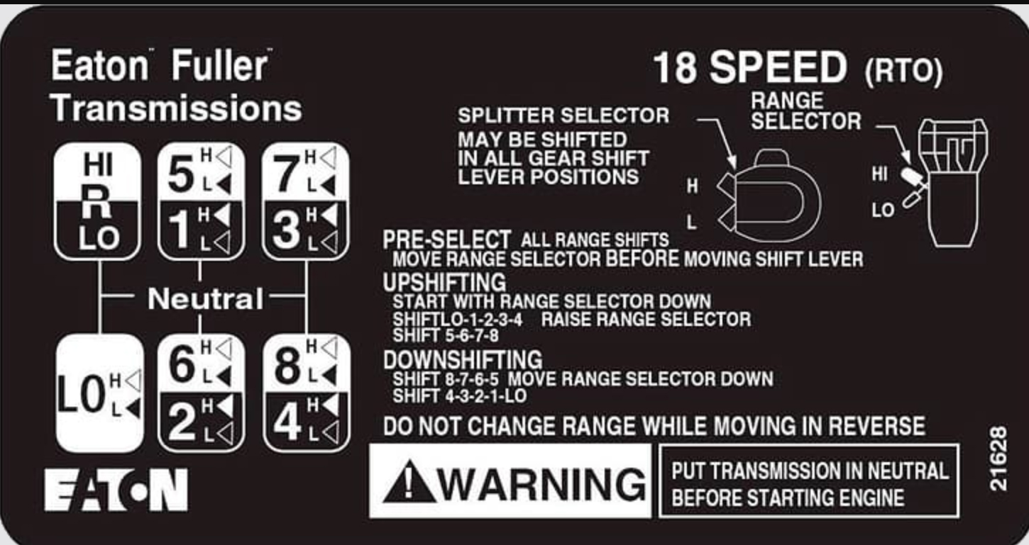 Shift Pattern 8 29