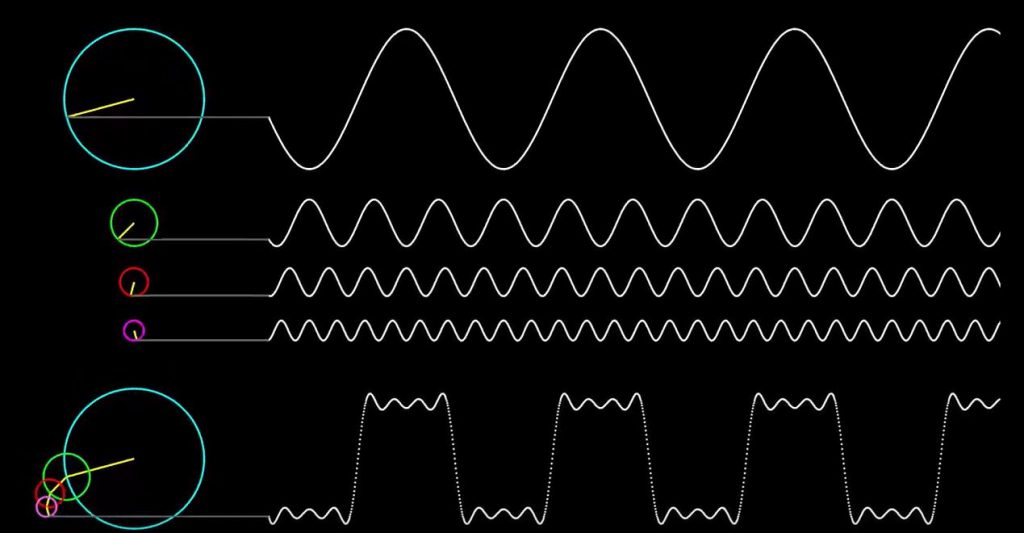 Square Wave