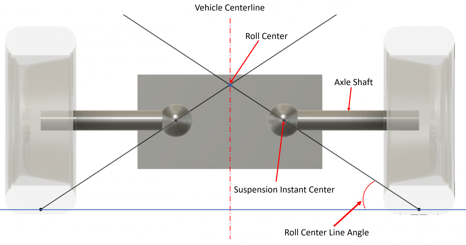 Our Suspension Engineer Explains Why This One Suspension Design
