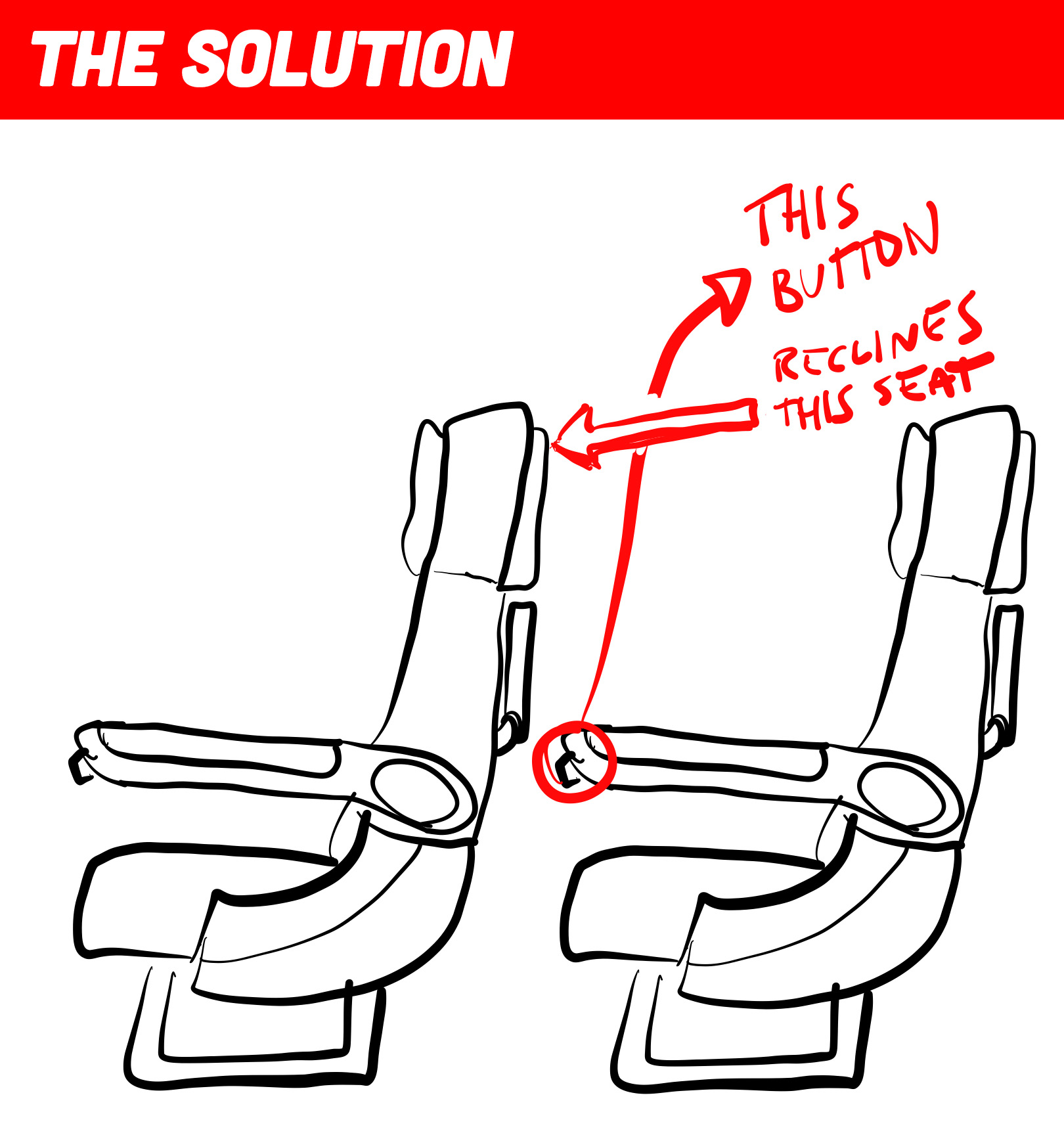 Thesolution