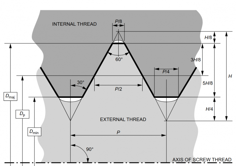 How Do I Avoid Snapping Studs On My Subaru? - The Autopian