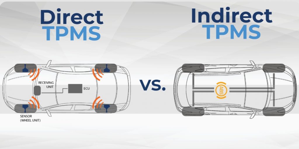 The Signals From Your Car's Tire Pressure Sensors Could Probably Be ...