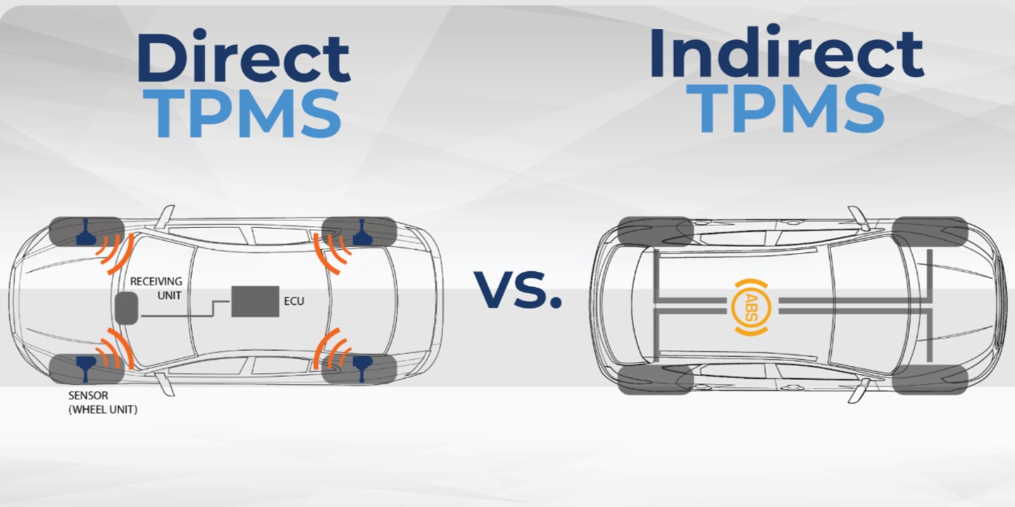 Tpms Types