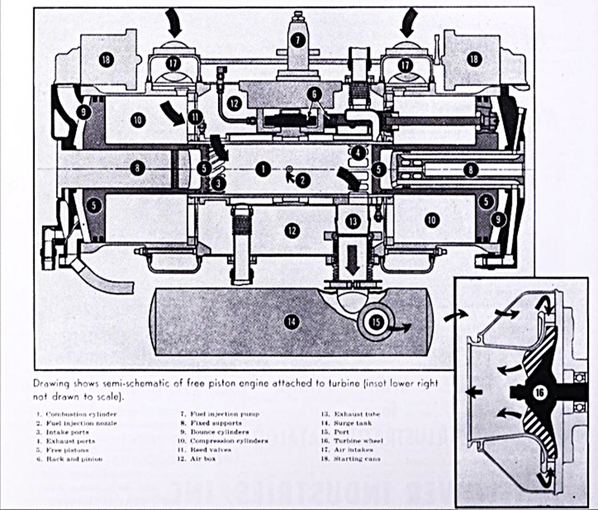 Turbine Schematic