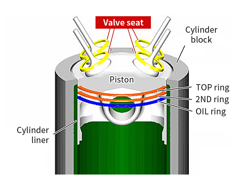 Valve Seat 2