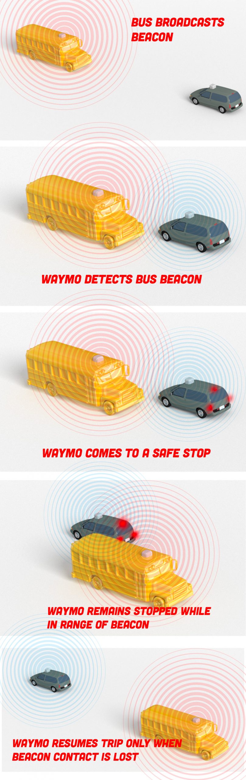 Waymo Bus Beacon Plan