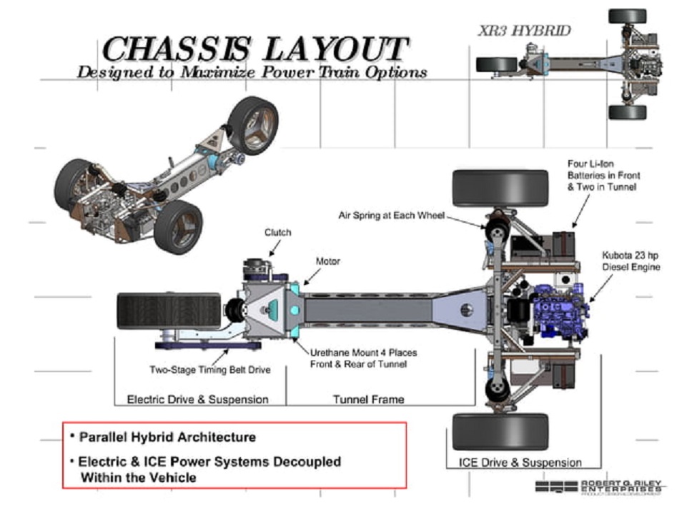 Xr3 Hybrid Presentation Slide 5