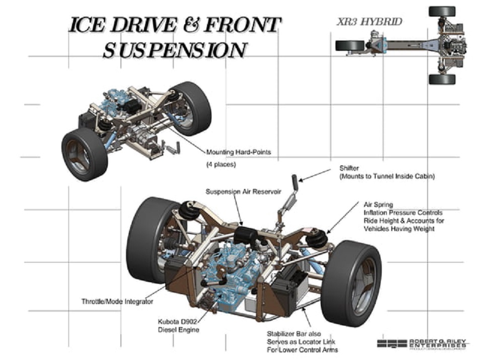 Xr3 Hybrid Presentation Slide 6